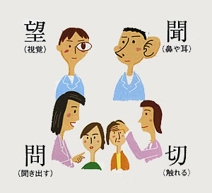 望診